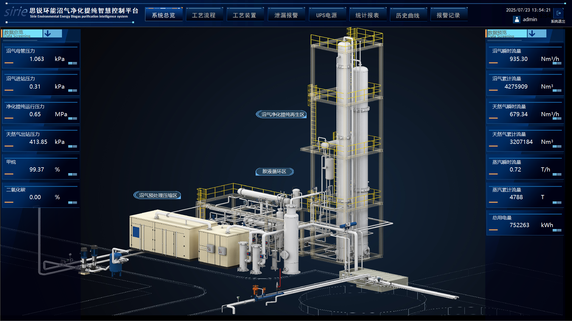 智慧控制平台系统 MDEA 沼气提纯