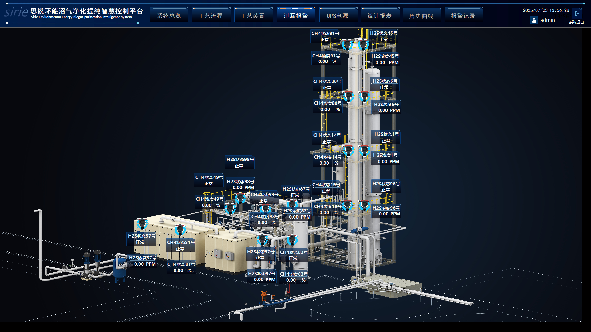 智慧控制平台系统 MDEA 沼气提纯
