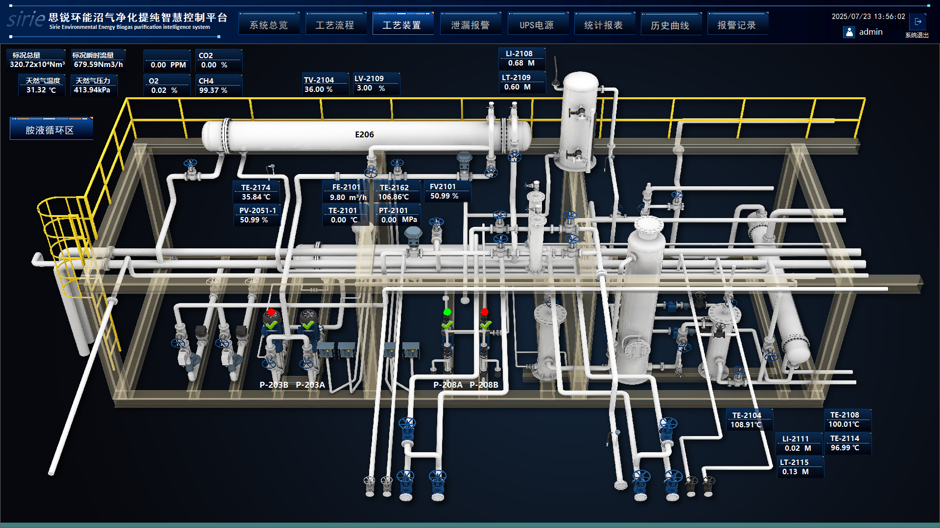 智慧控制平台系统 MDEA 沼气提纯